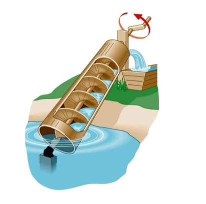 Tornillo de Arquímedes