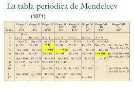 Descubrimiento de galio, escandio y germanio