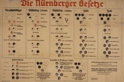 Nuremberg Laws enacted