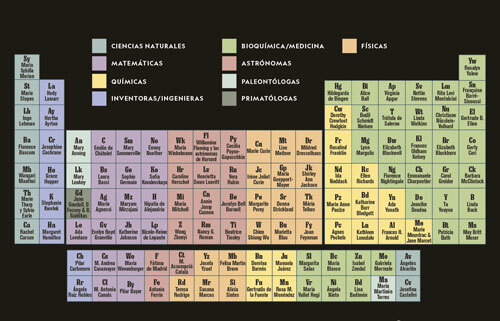 La tabla periodica cumple 150 años