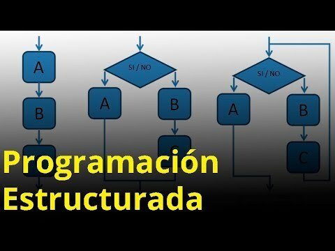Programación Estructurada: surgen fases de desarrollo, inicia la programación estructurada