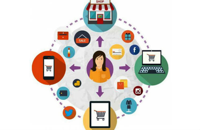 Globalización de los mercados