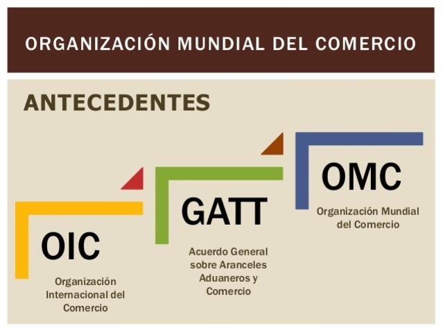 surgimiento de las instituciones mundiales
