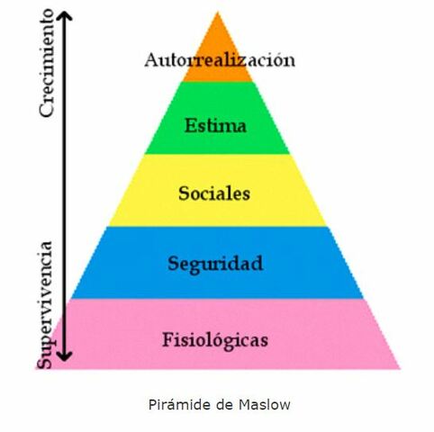 ABRAHAM MASLOW EL PROCESO DE AUTO-ACTUALIZACIÓN