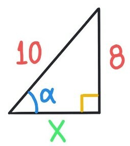 Primeros indicios de las funciones trigonométricas