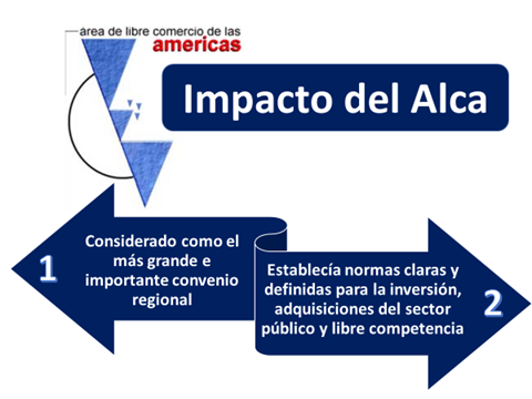 ALCA