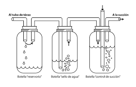 Harold Brunn diseña lo que hoy se conoce como sello pleural