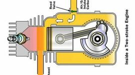 Timeline: Motor 2 Tiempos Gasolina