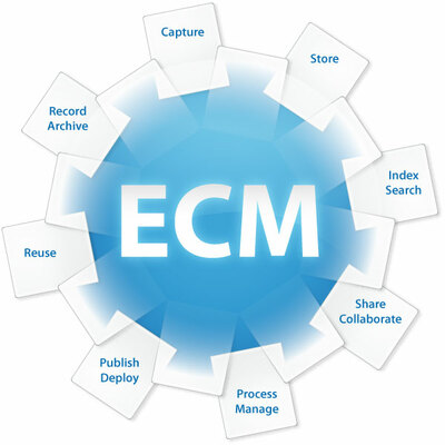 Timeline: ECM (ENTERPRISE CONTENT MANAGEMENT)