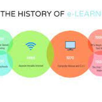 Timeline: The Birth of the Online Learning Environment