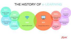 Timeline: The Birth of the Online Learning Environment