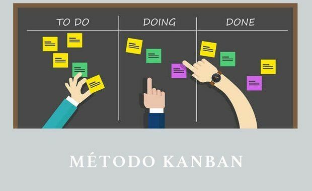 Metodo "Kanban"