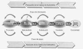 Gillyard y Crespón CASTRO