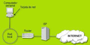 Conexión dedicada en El Salvador