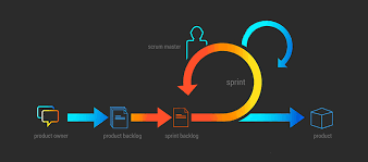 Manifiesto Agil en la actualidad