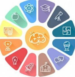 Psicología de la educación