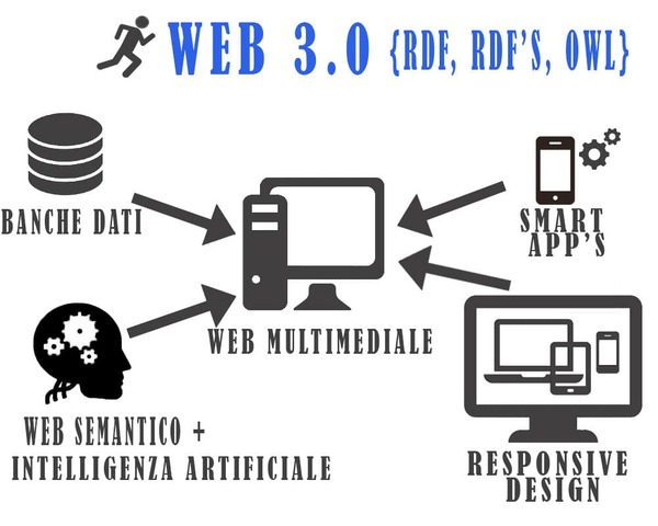 WEB 3.0 -  semántica