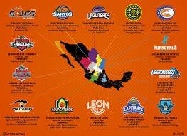 CONADE y el baloncesto