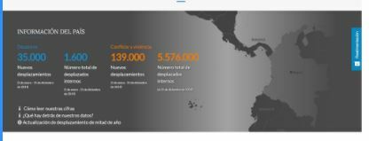 ESTADÍSTICAS DESPLAZAMIENTO