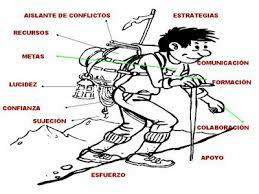 Funciones básicas del Orientador