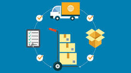 Timeline: Evolución del concepto de la cadena de suministros.