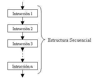 Surge paradigma de programación estructurada.