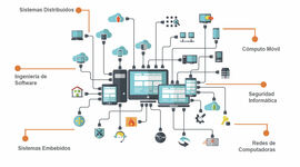 Timeline: Recorrido Ingeniería de Software
