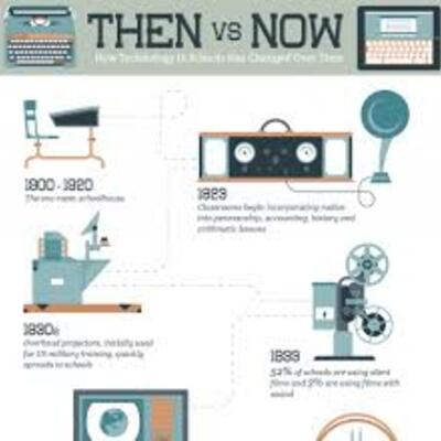 Timeline: The Evolution of Online Learning