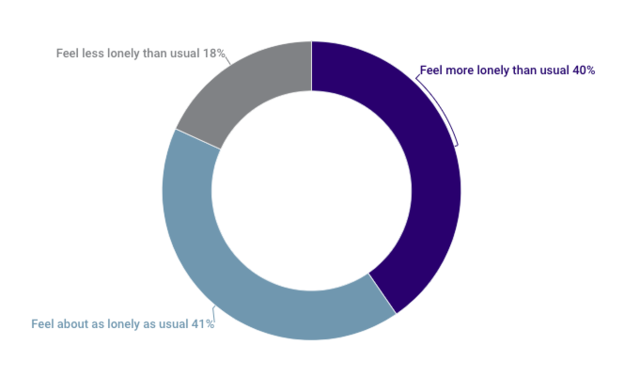 Adolescents' mental health is deteriorating