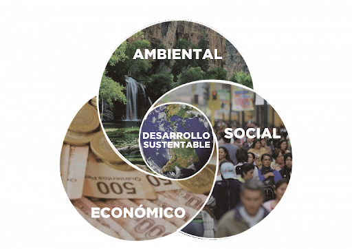 Compromiso de Sustentabilidad
