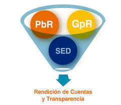 Ley Federal de Presupuesto y Responsabilidad Hacendaria (LFPRH).