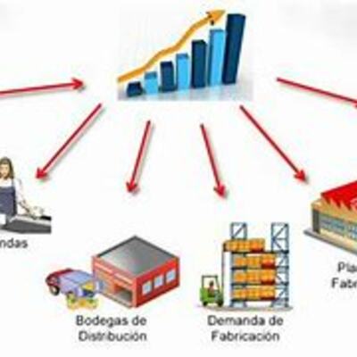 Timeline: Evolución de la cadena de suministros