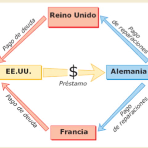 Tensión entre Francia y Alemania
