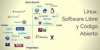 Linux, software libre y código abierto