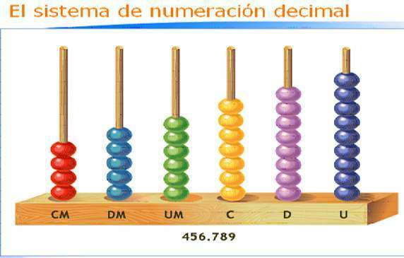 Numeraciona ctual