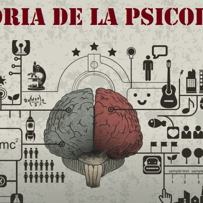 Timeline: LINEA DE TIEMPO HISTORIA DE LA PSICOLOGIA
