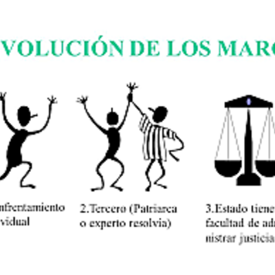 Timeline: Recorriendo los mecanismos alternativos de solución de conflictos, en el posconflicto