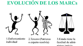 Timeline: Recorriendo los mecanismos alternativos de solución de conflictos, en el posconflicto