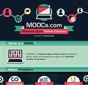 Online Learning the wave of the future