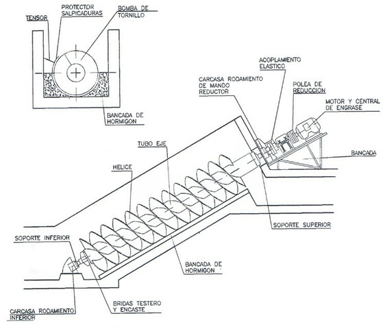 Tornillo de Arquímedes