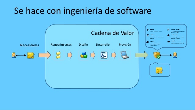 Surgimiento de la Agilidad