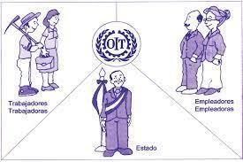 Convenio número 100 (OIT)