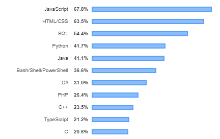 Lenguajes de Programación – Frameworks