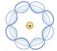 Modelo Atómico de  Schrödinger