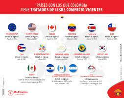 TRATADO DE LIBRE COMERCIO (TLC) COLOMBIA