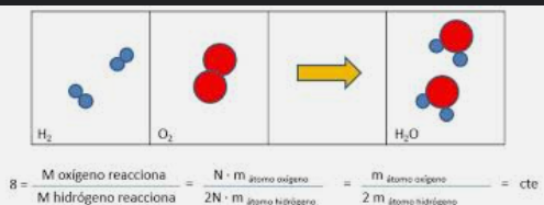 Las leyes pondelares
