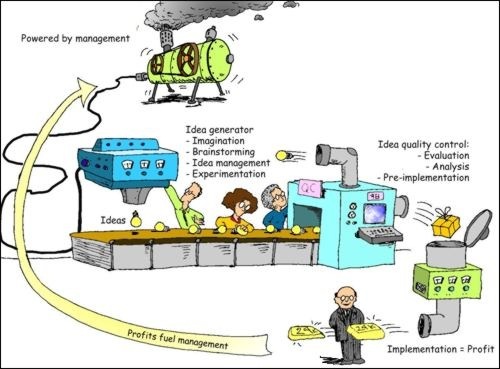 Reingeniería de los Procesos