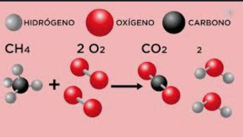 Ley de la conservación de la masa