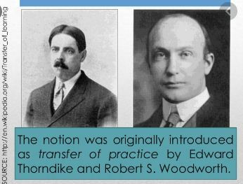Thorndike y Woodworth