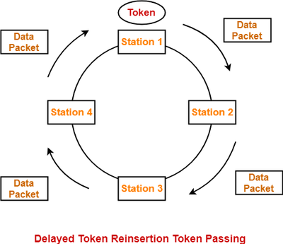 Protocolos mas utilizados